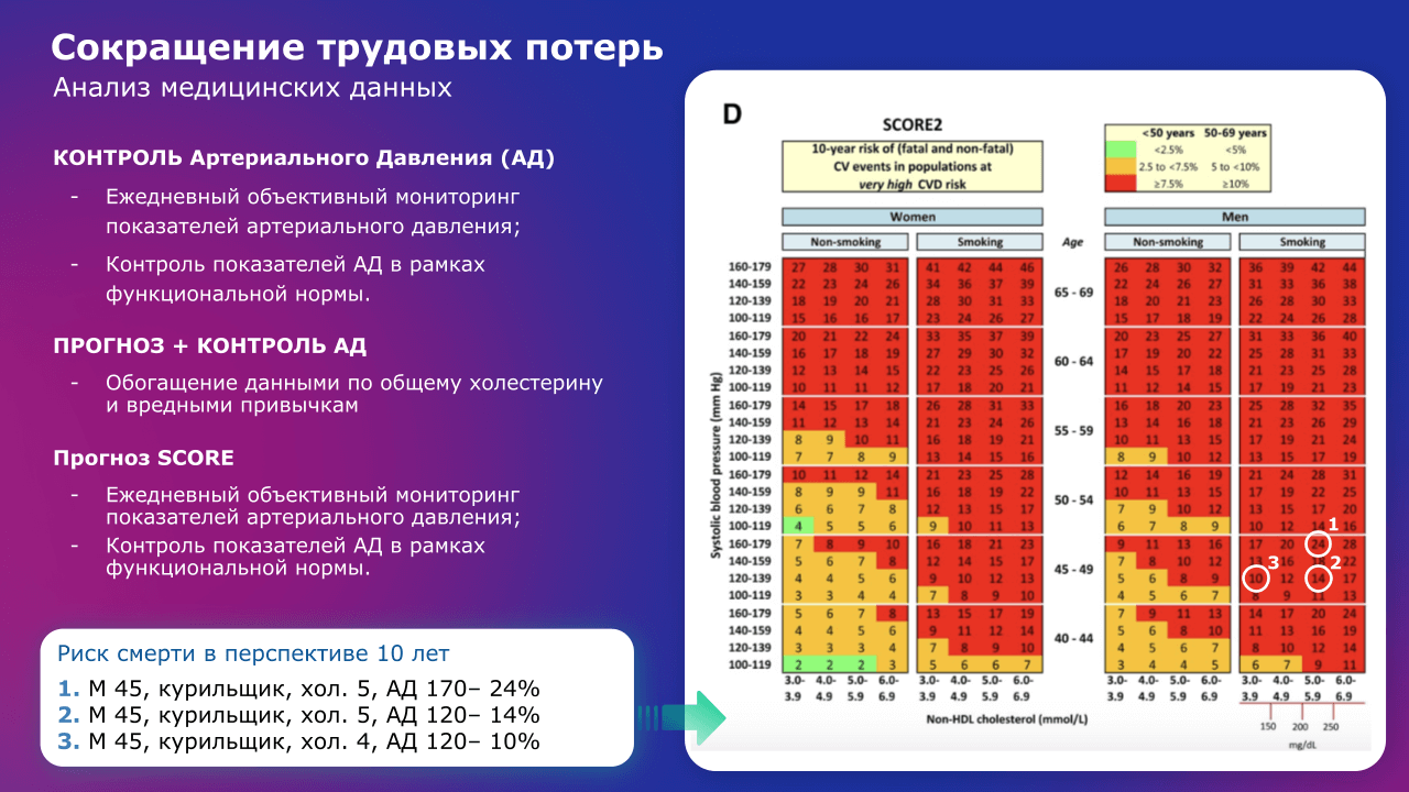 MedControl на 30-й специализированной выставке «АСМАП-2024»