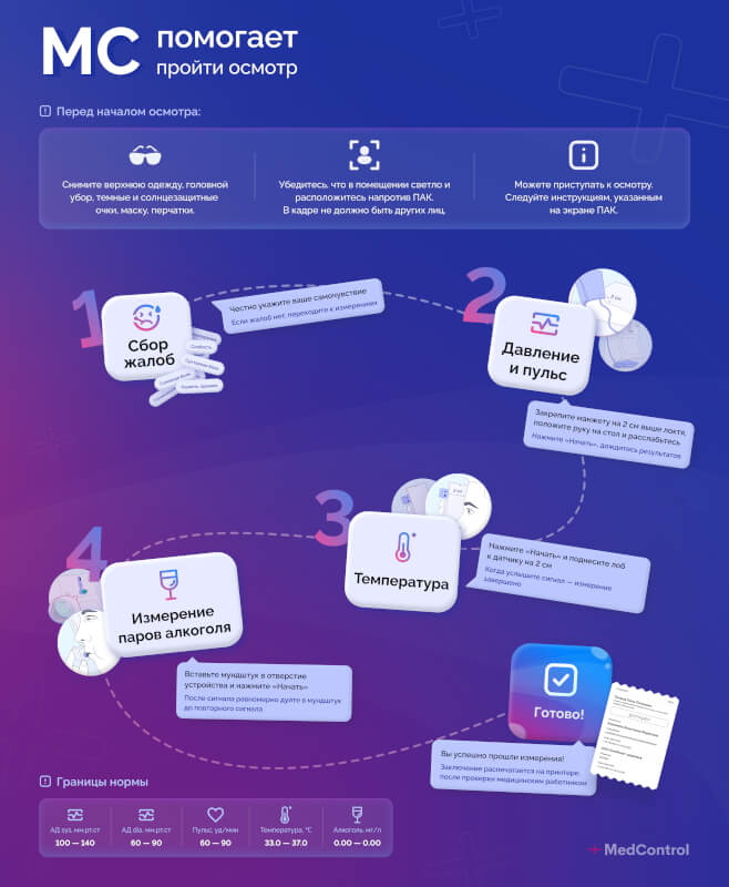 Советы по прохождению ПРМО